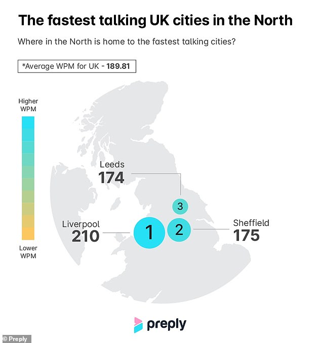 revealed: the uk's fastest talking cities - with people in leicester churning out 255 words every minute!