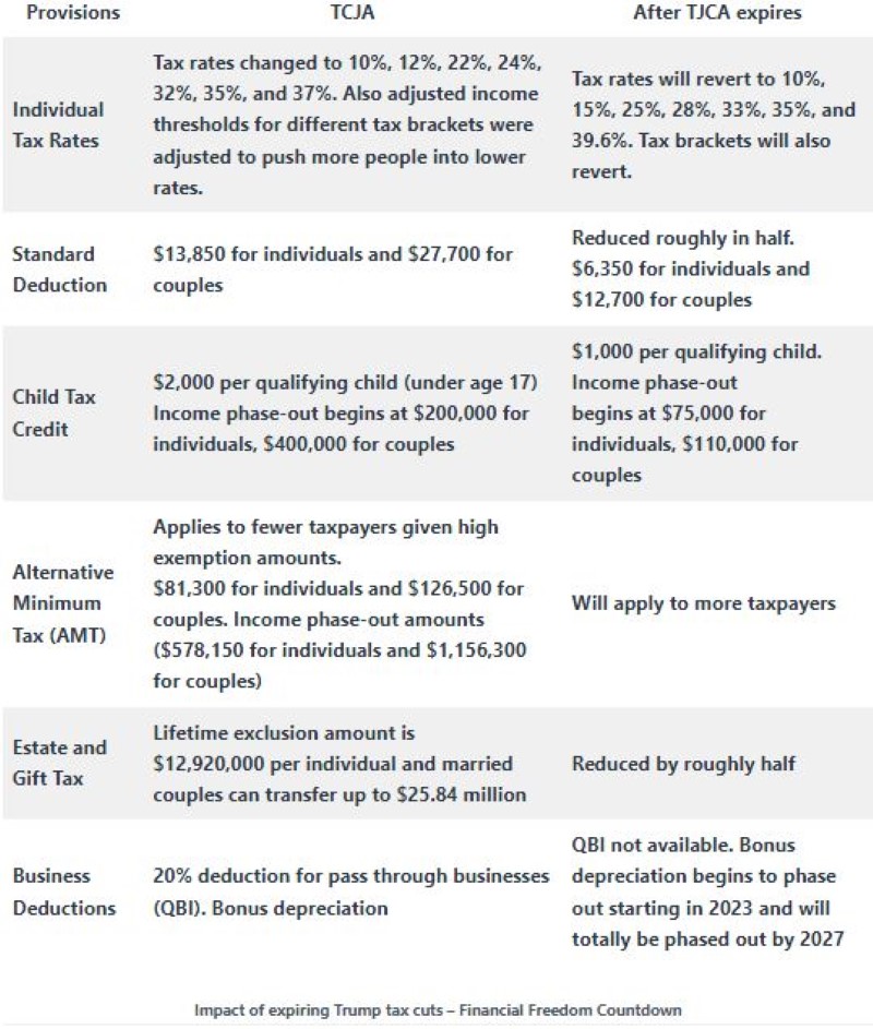 Essential Steps to Prepare for the Expiration of Trump Tax Cuts Coming ...