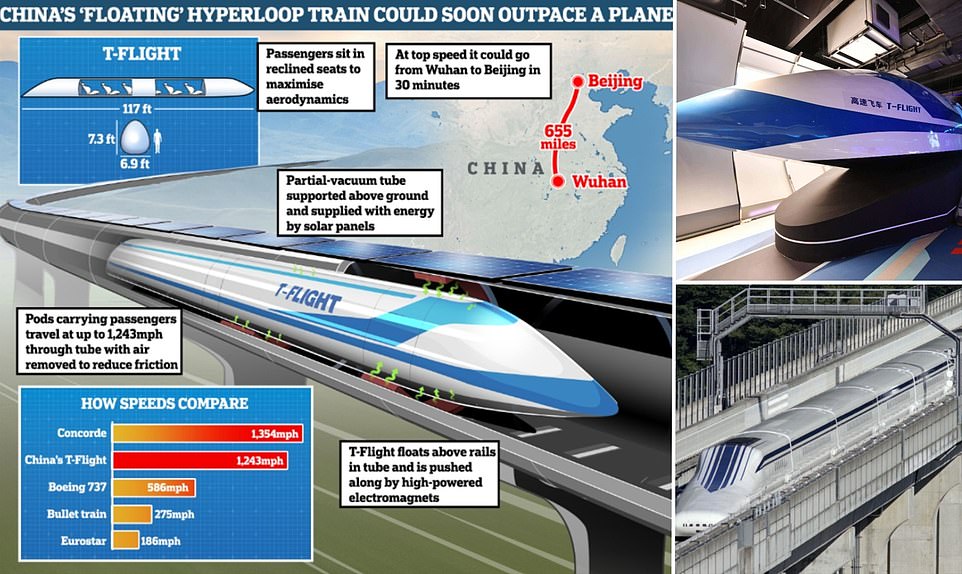 Future Of Transport? 'Floating' Hyperloop Train Hits Record 387mph