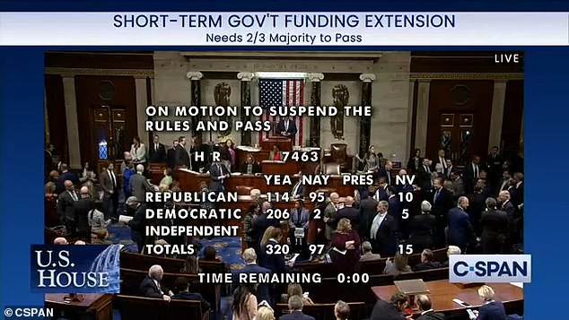 house passes short-term funding extension to narrowly avoid government shutdown on friday