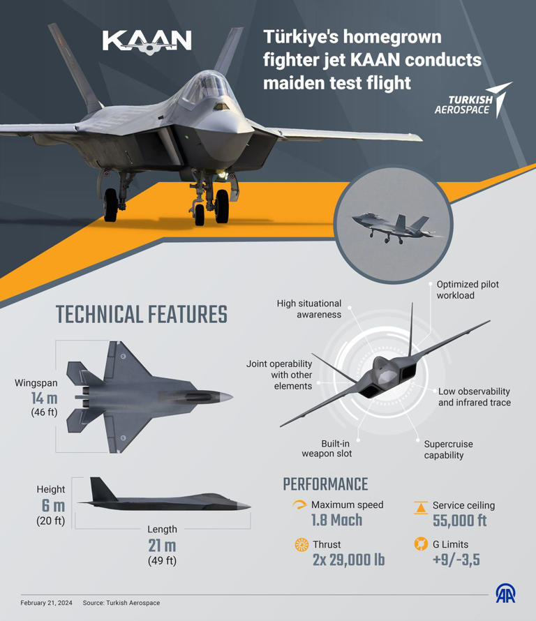 Turkey’s Very First Fighter Jet Made Its History-Shattering Flight