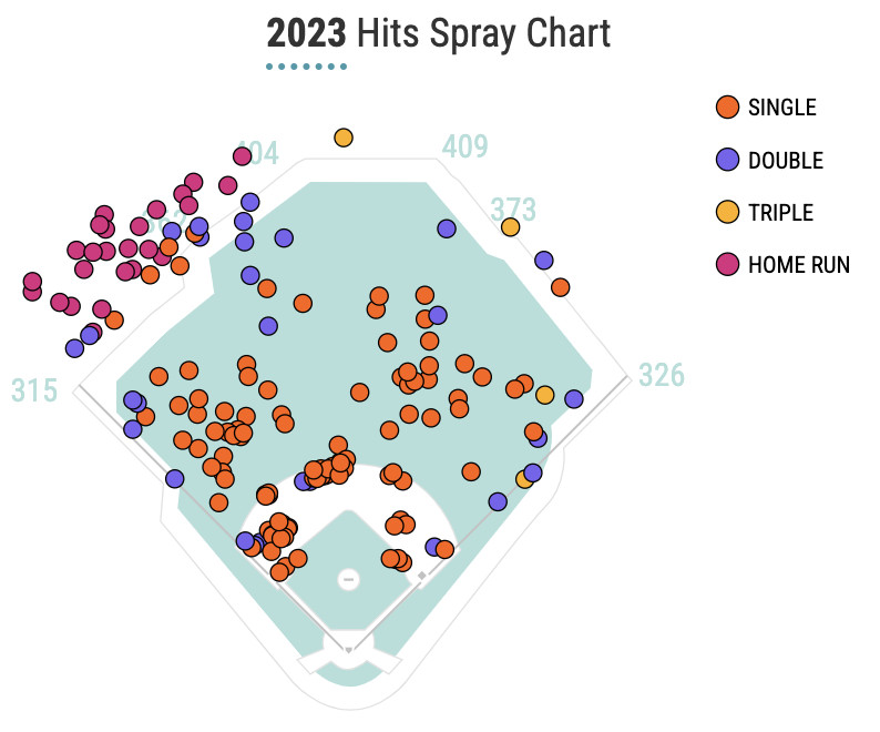 Extension Priority: Alex Bregman, Kyle Tucker, Or Framber Valdez?