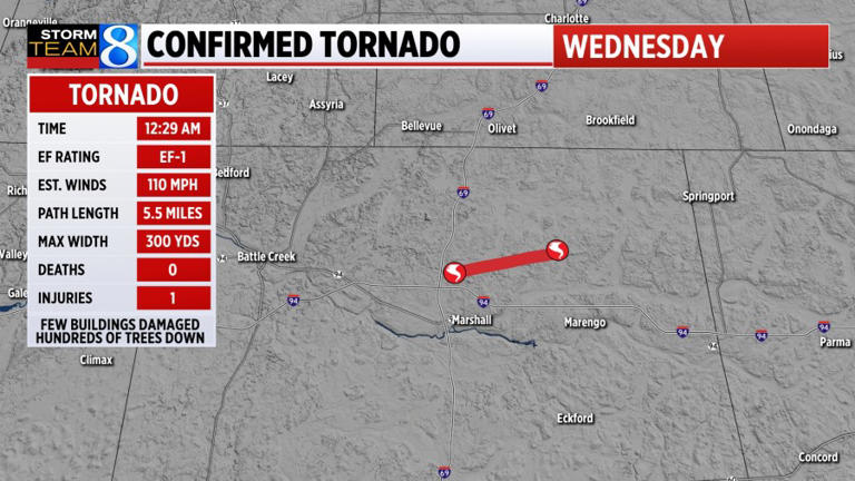 Drone 8 footage shows path of ‘very rare’ tornado