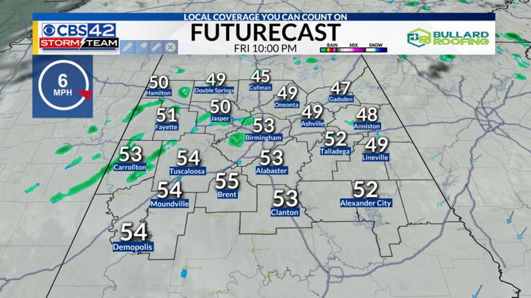 Rain decreasing, warmer weekend