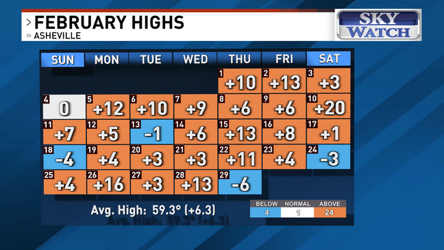 February Ties For 5th-warmest On Record While March Could Bring ...