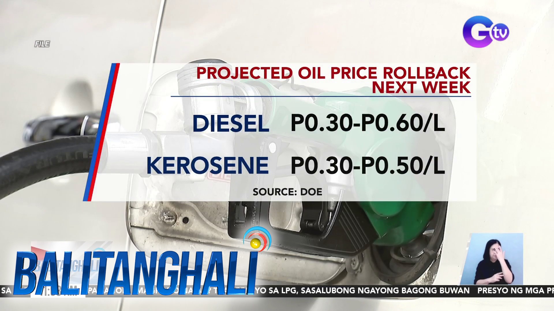 Presyo Ng Produktong Petrolyo, May Dagdag-bawas Sa Susunod Na Linggo | BT