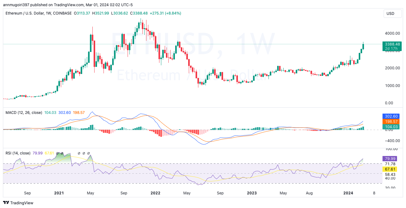 WEEKLY CRYPTO PRICE ANALYSIS: BTC, ETH, BNB, SOL, XRP, ADA, And DOGE