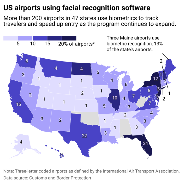 Which North Dakota airports are using biometric facial recognition?