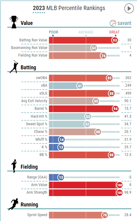 Bargain Hunting For Hitters Discounted Bats for 2024 Fantasy Baseball