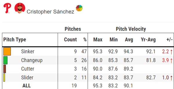 Four Breakout Starting Pitchers For Fantasy Baseball - NL Edition (2024)