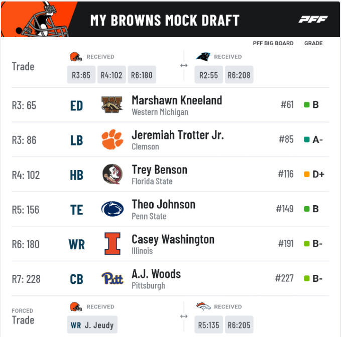 Quick Browns 7round Mock Draft after reported Jerry Jeudy trade