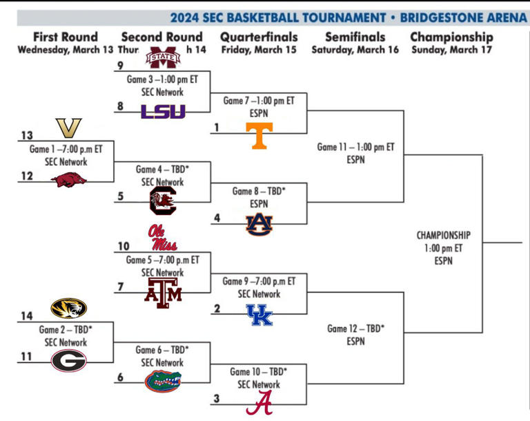 2024 SEC Tournament bracket, TV info, final league standings, and more