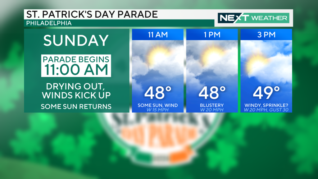 Philadelphia Weather: Windy And Raw For St. Patrick's Day Parade, Gusts ...