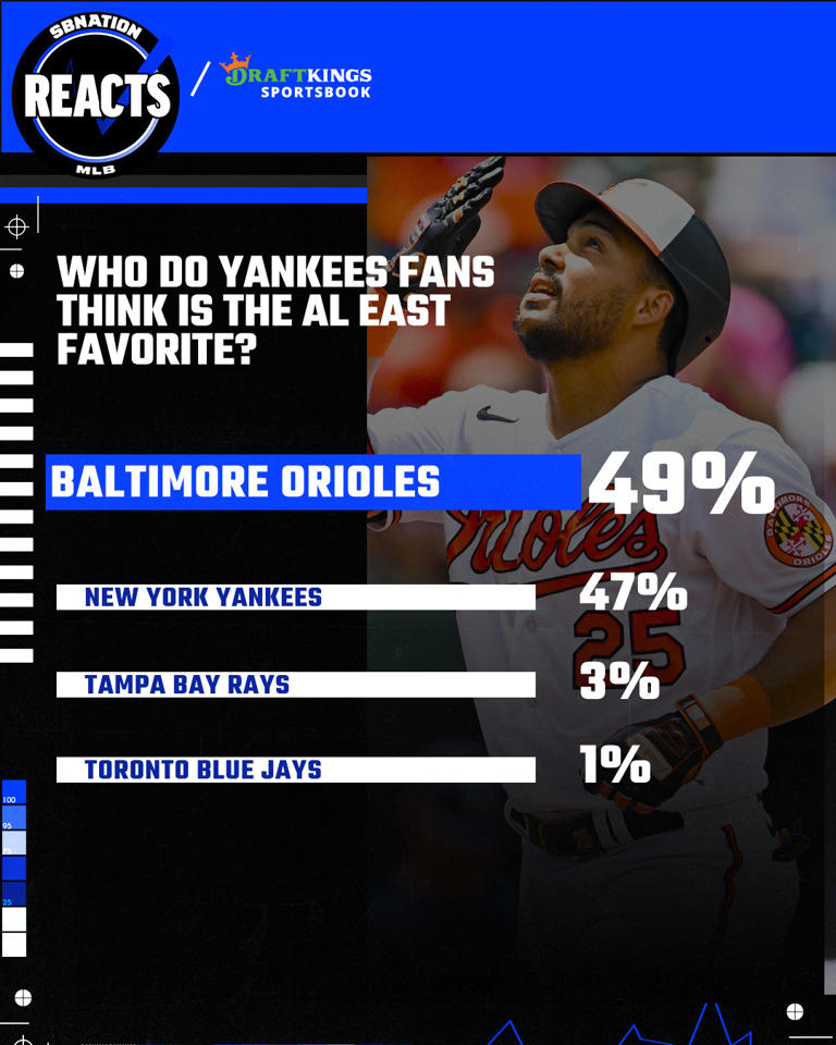 Fans lean toward Stanton remaining a Yankee in 2025