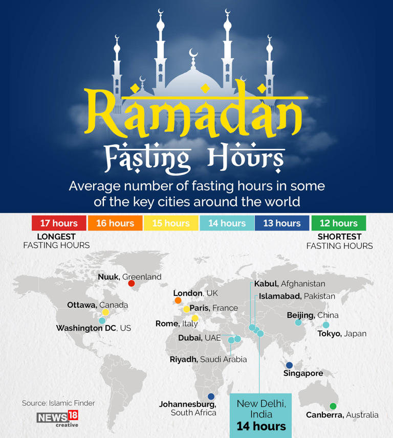 what is ramadan fasting hours