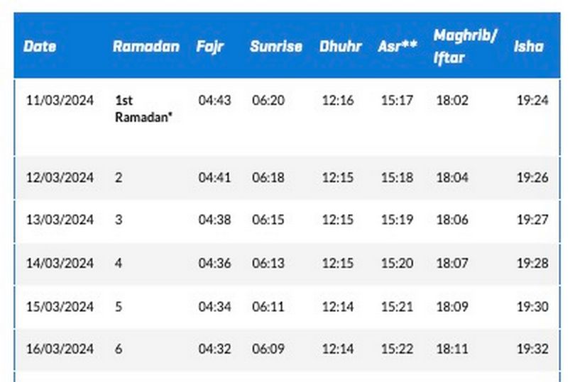 Ramadan 2024 All Iftar and UK prayer times for month of daily fasting