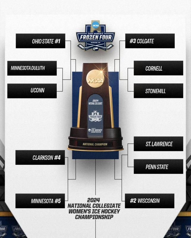 2024 NCAA Women's Hockey Tournament bracket Gophers No. 5