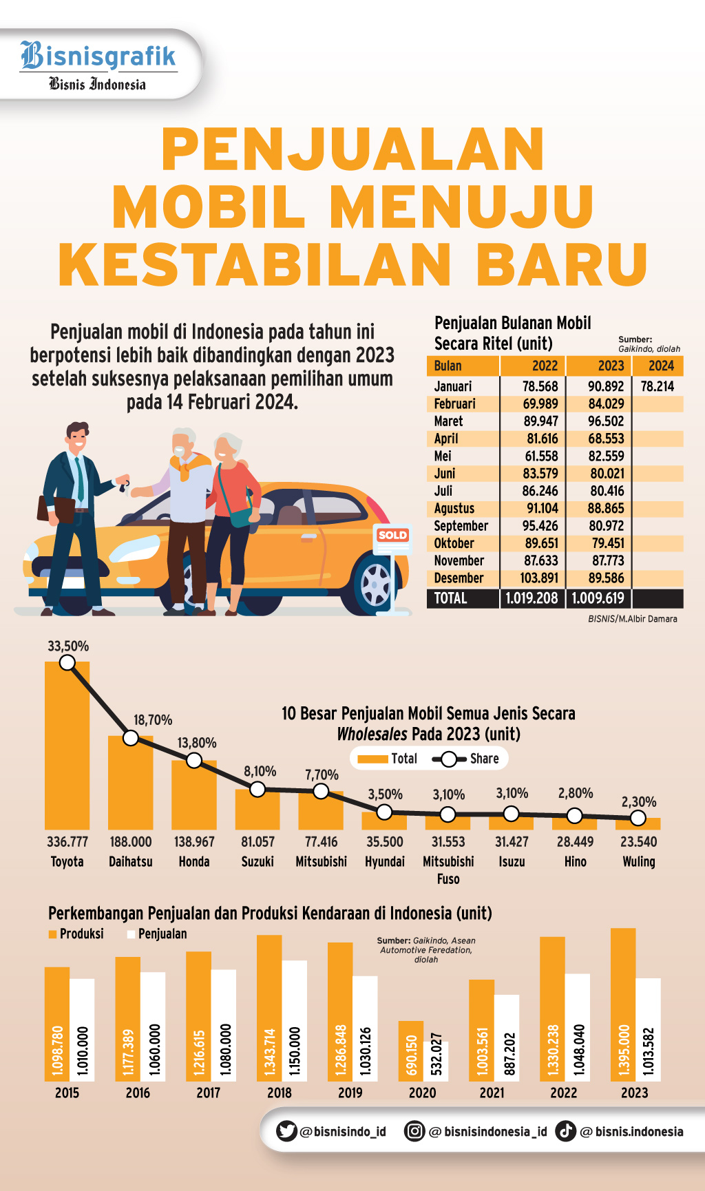 Top 5 News BisnisIndonesia.id: Prospek Saham Bank BUMN Hingga Skema KPR ...