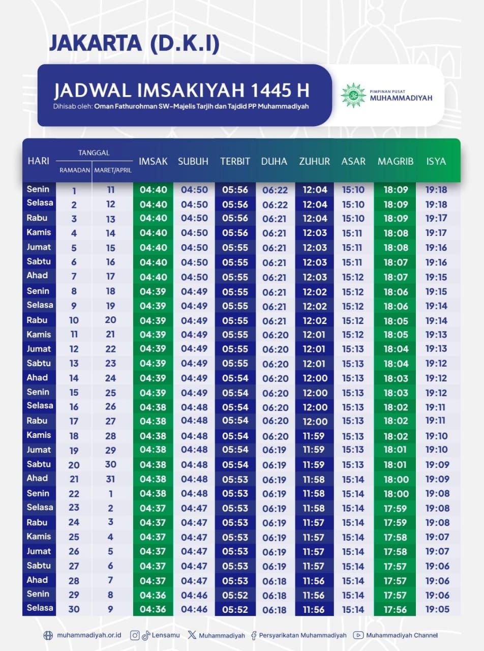 Muhammadiyah Tetapkan 1 Ramadhan 1445 H Jatuh Pada 11 Maret 2024 ...