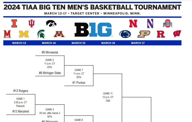 2024 Big Ten Mens Basketball Tournament Bracket 1779