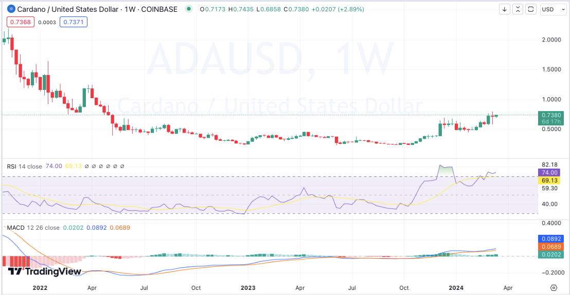 WEEKLY CRYPTO PRICE ANALYSIS: BTC, ETH, BNB, SOL, XRP, ADA, And DOGE