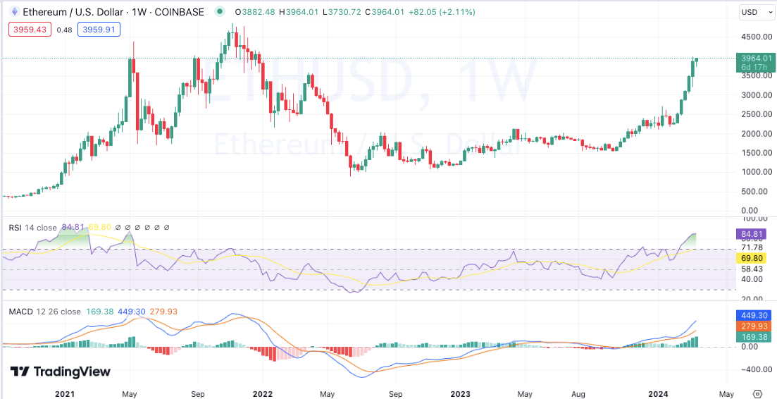 WEEKLY CRYPTO PRICE ANALYSIS: BTC, ETH, BNB, SOL, XRP, ADA, And DOGE