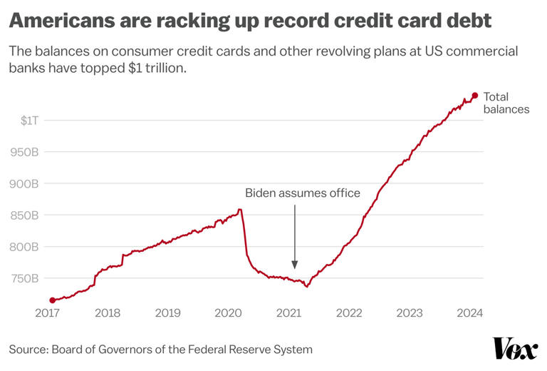 Biden’s vs. Trump’s economy, in 8 charts