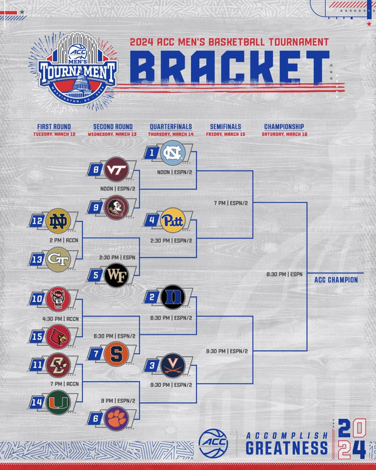 ACC Tournament 2024 Bracket, schedule, scores, teams, and more