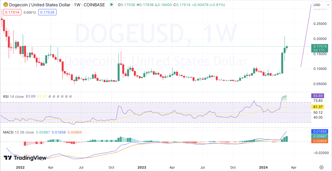 WEEKLY CRYPTO PRICE ANALYSIS: BTC, ETH, BNB, SOL, XRP, ADA, And DOGE