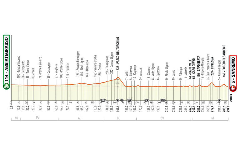 Preview MilanSanremo 2024 Longawaited comeback Van der Poel starts