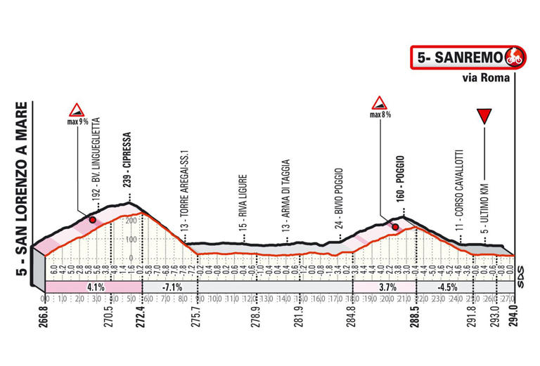 Preview MilanSanremo 2024 Longawaited comeback Van der Poel starts