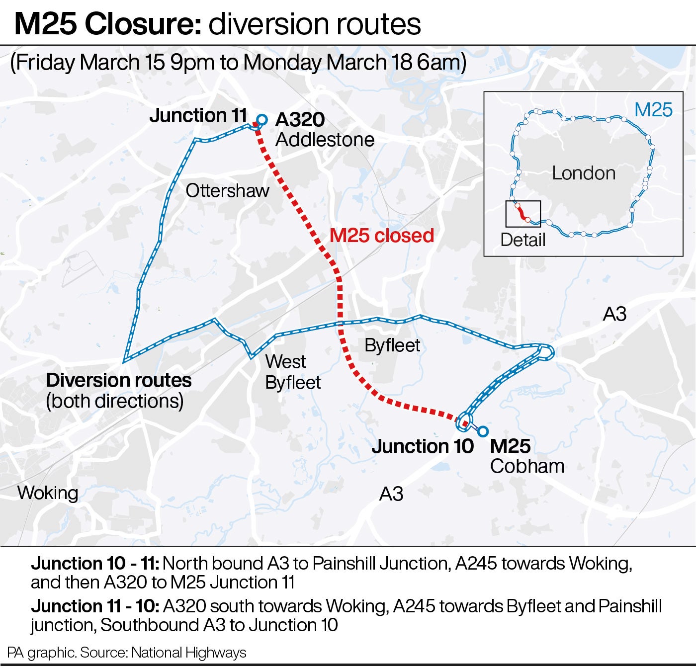 M25 closures