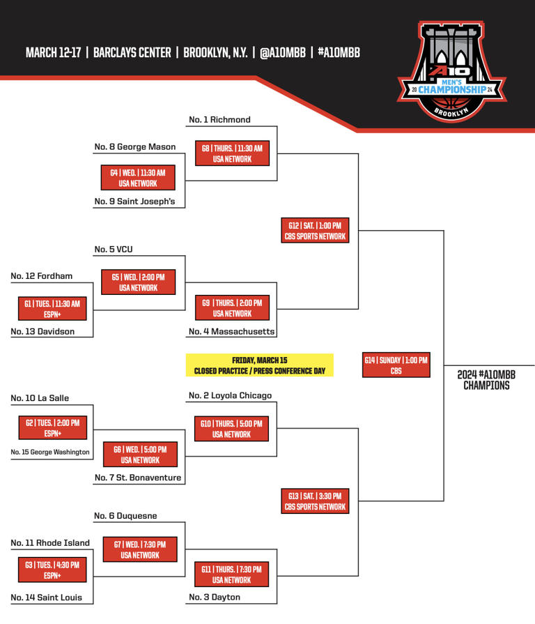 Atlantic 10 Tournament 2024 Bracket, schedule, scores, teams, and more