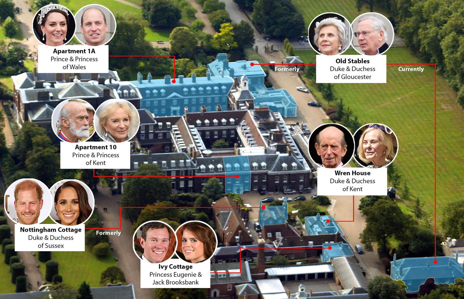 A surprising guide to who really lives at Kensington Palace
