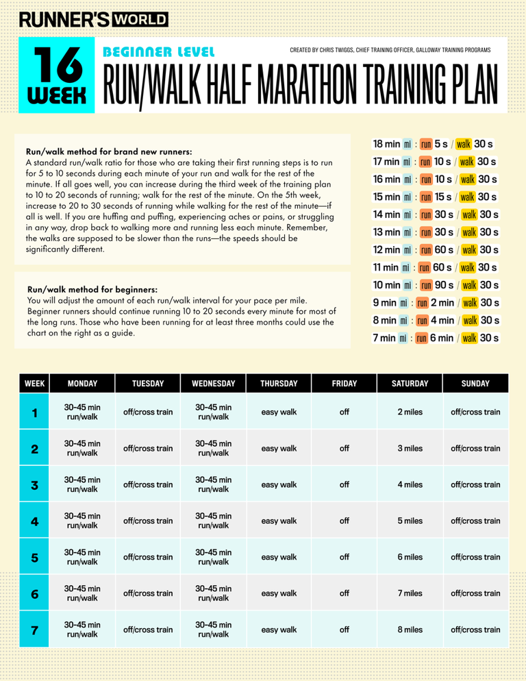 3 Run Walk Half Marathon Plans For Every Fitness Level