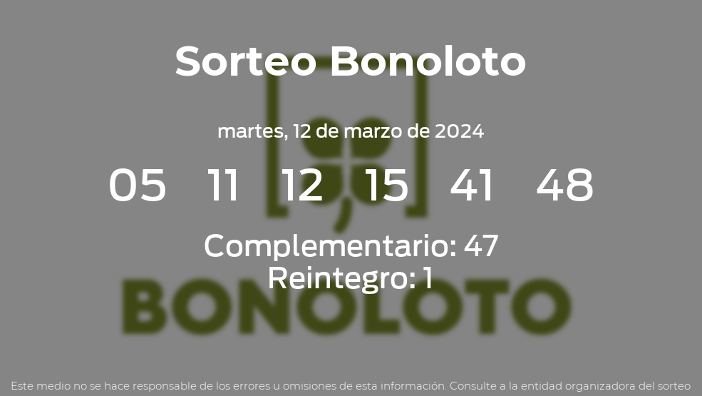 Sorteo De Bonoloto: Resultados Del Martes, 12 De Marzo De 2024