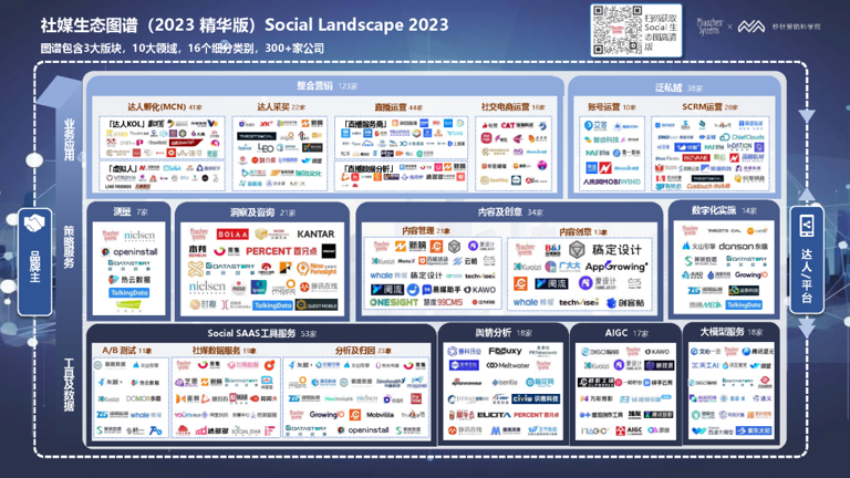 2024年Social&KOL营销趋势报告