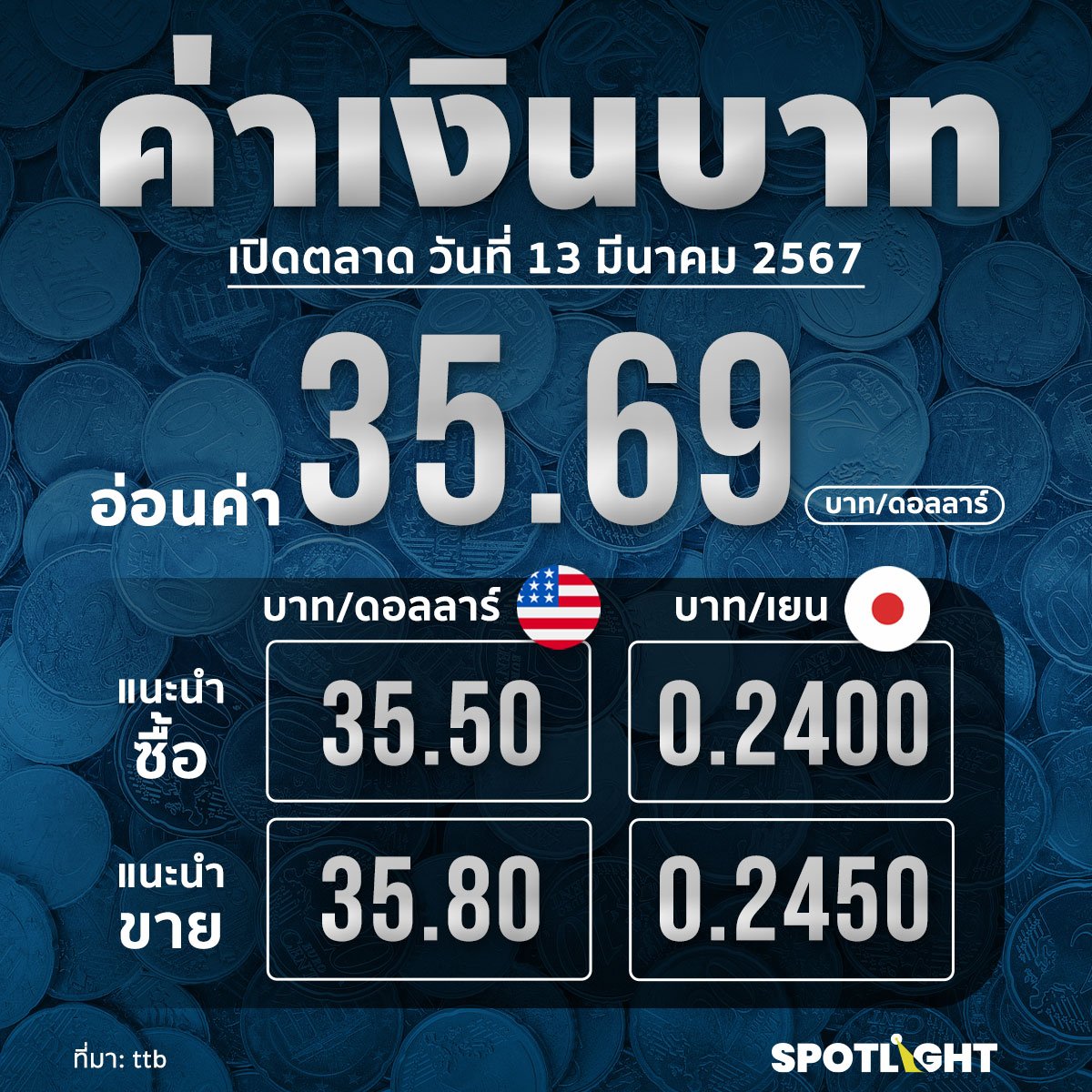 microsoft, ค่าเงินบาทเช้านี้เปิดตลาดอยู่ที่ 36.33 บาท/ดอลลาร์ อ่อนค่าจากเมื่อวาน