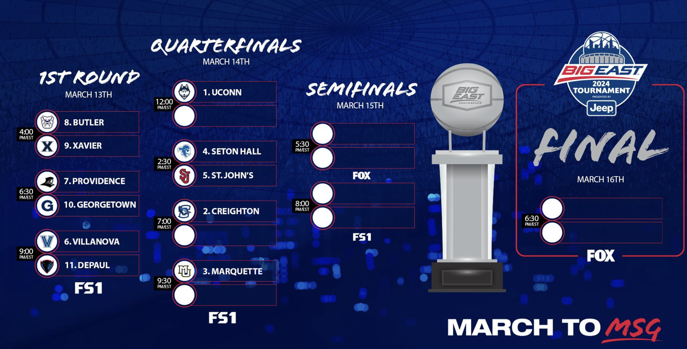 Big East Tournament 2024: Bracket, Schedule, Scores, Teams, And More