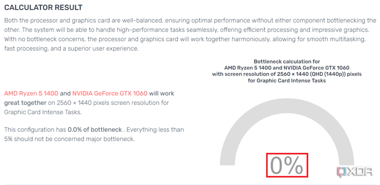 results of bottleneck calculator website showing a 0% bottleneck for the components