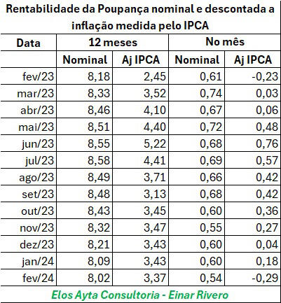 Fonte: Elos Ayta Consultoria