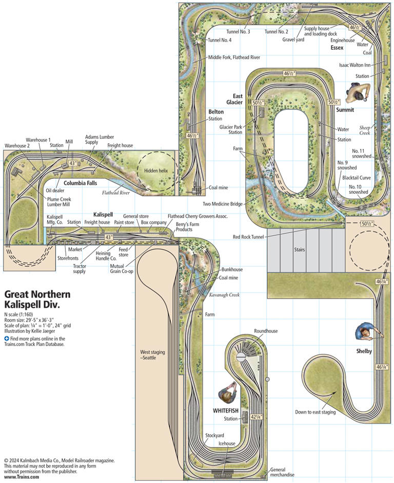 The Great Northern Kalispell Division layout in N scale