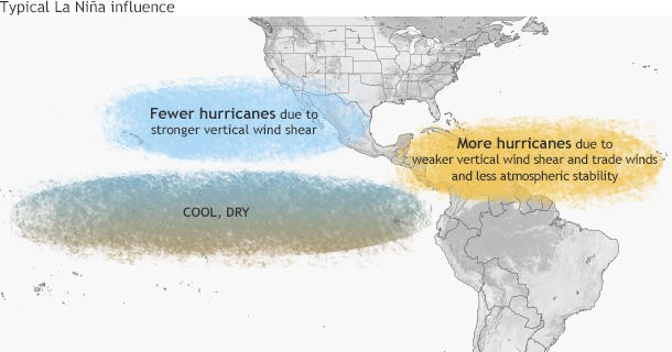 get ready to hear a lot about la niña. here's why it could make hurricane season worse.