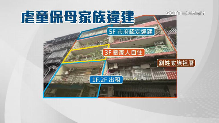 台北市文山區這一棟全屬於劉家，但4樓以上竟是違建