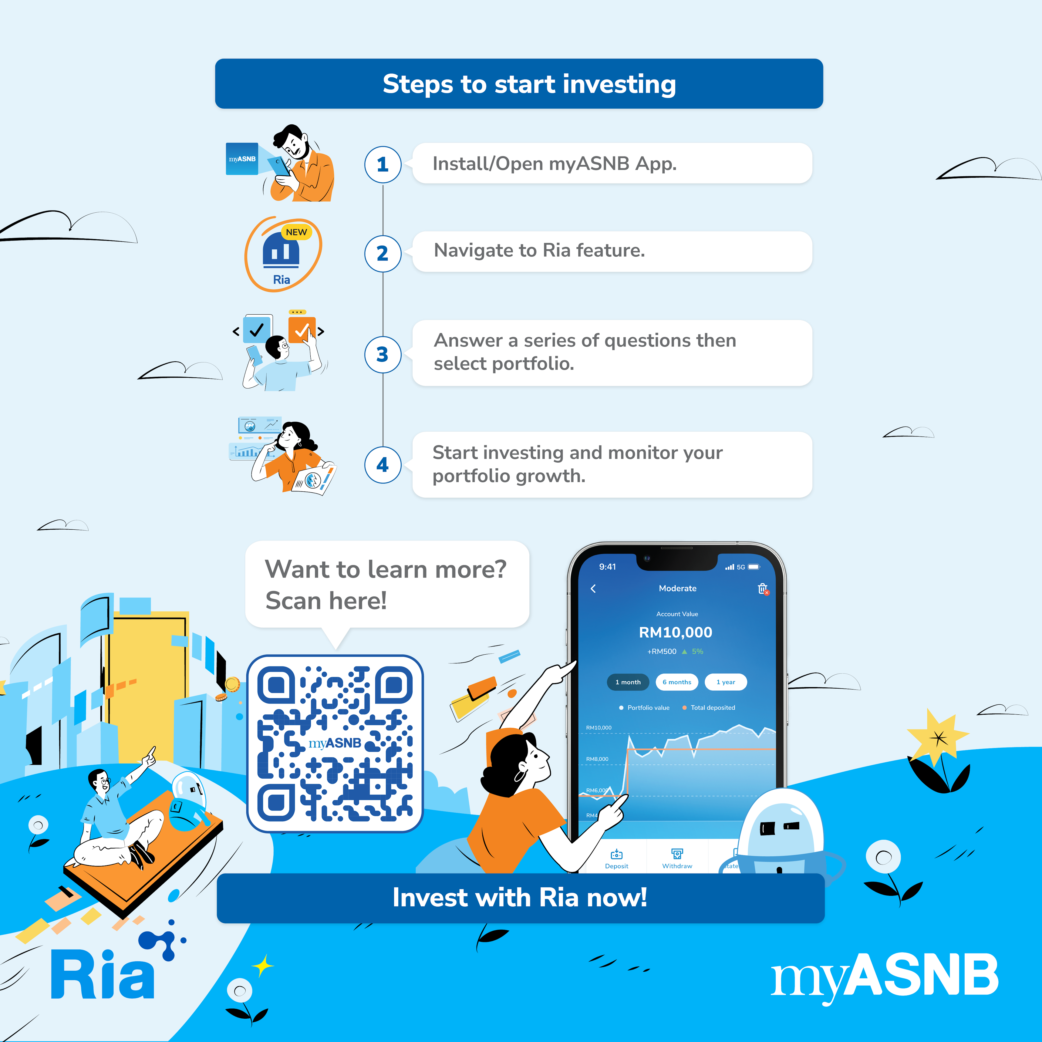 unveiling-ria, a new feature within myasnb app