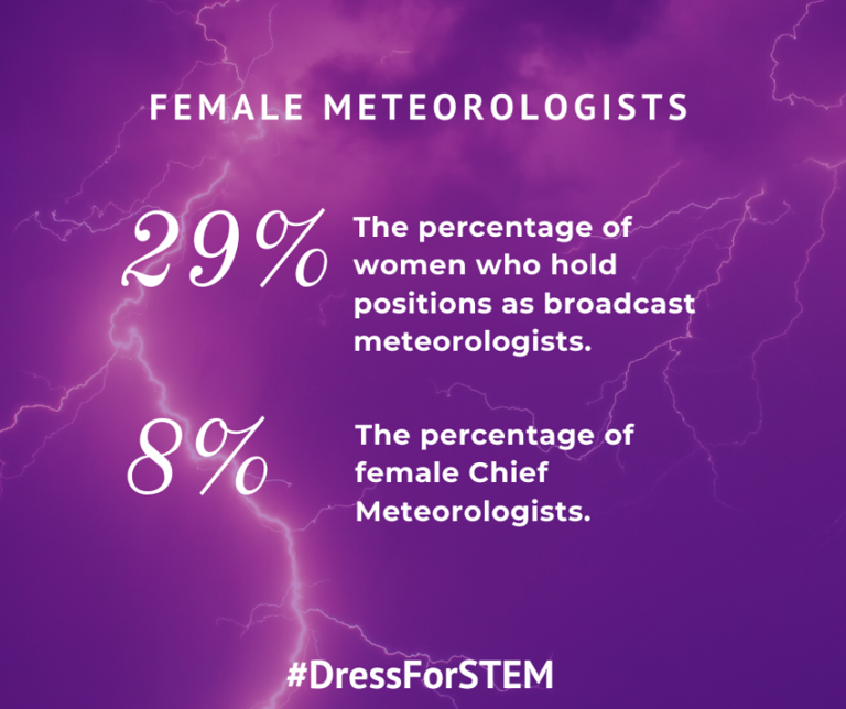 Wearing purple on Pi Day: Celebrating women in STEM