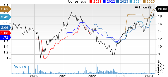 New Strong Buy Stocks For March 15th