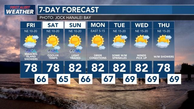 First Alert Forecast: Cooler And Drier Conditions Expected For Parts Of ...