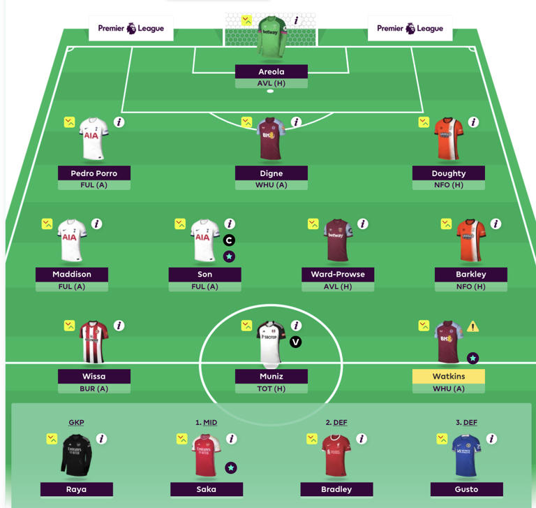 Blank FPL & Fantrax EPL GW-29 - Rate My Team - PPQ