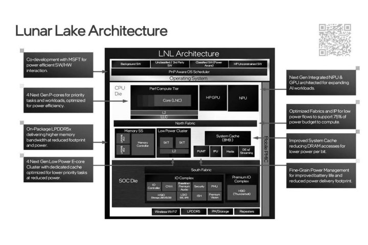 Everything We Know About Lunar Lake, Intel’s Big Next-generation Chips